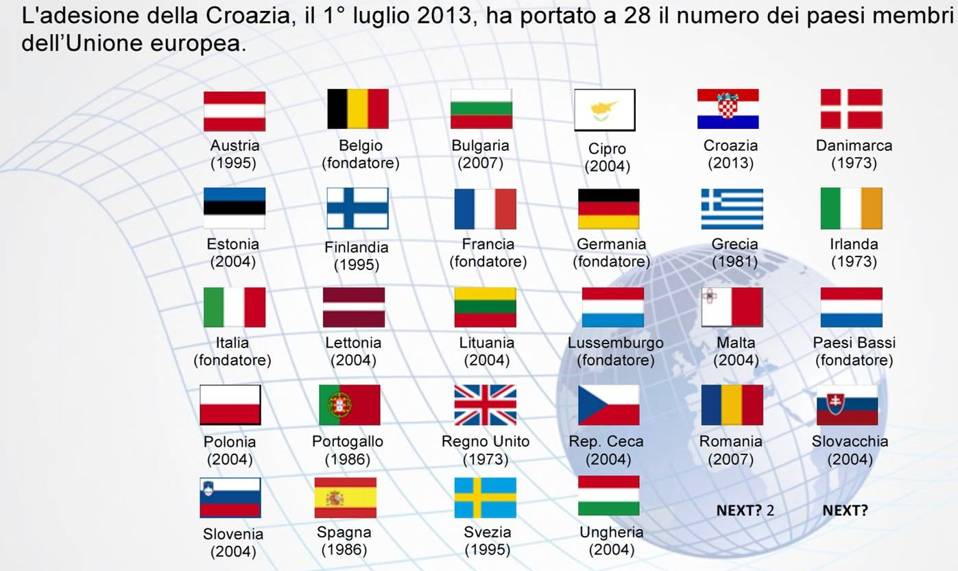 QUANTI SONO I PAESI MEMBRI DELL'UNIONE EUROPEA?